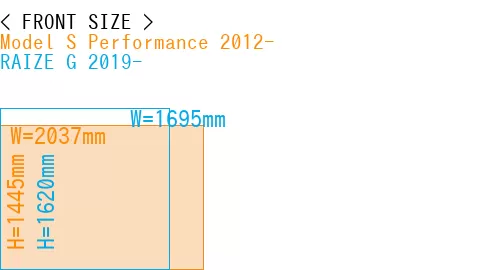 #Model S Performance 2012- + RAIZE G 2019-